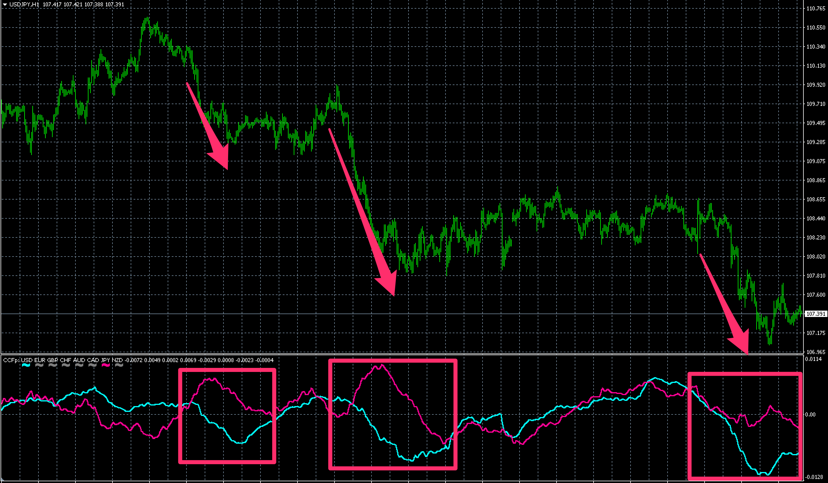 無料 誰でも簡単に通貨の強弱が一目でわかるインジケーター Ccfp についてまとめてみた Fx Ea System Project