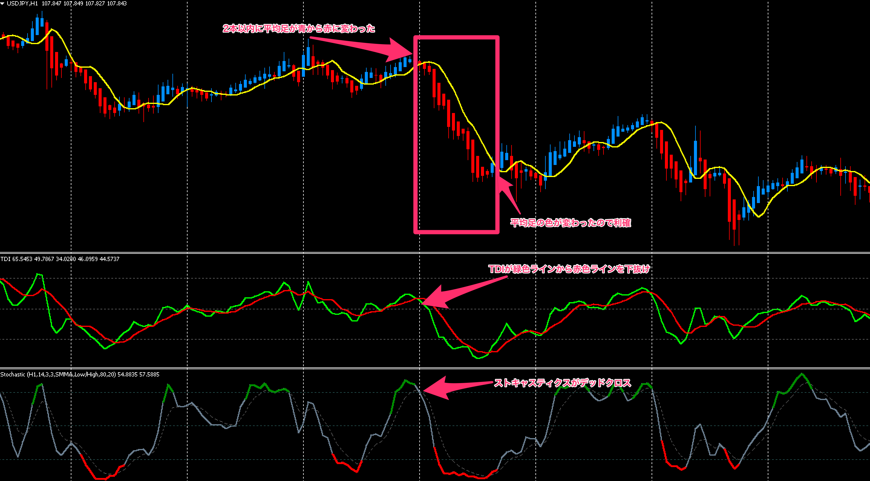 【FX手法】海外フォーラムで人気絶大の『Trading Made Simple』について徹底解説してみた fxeasystemproject