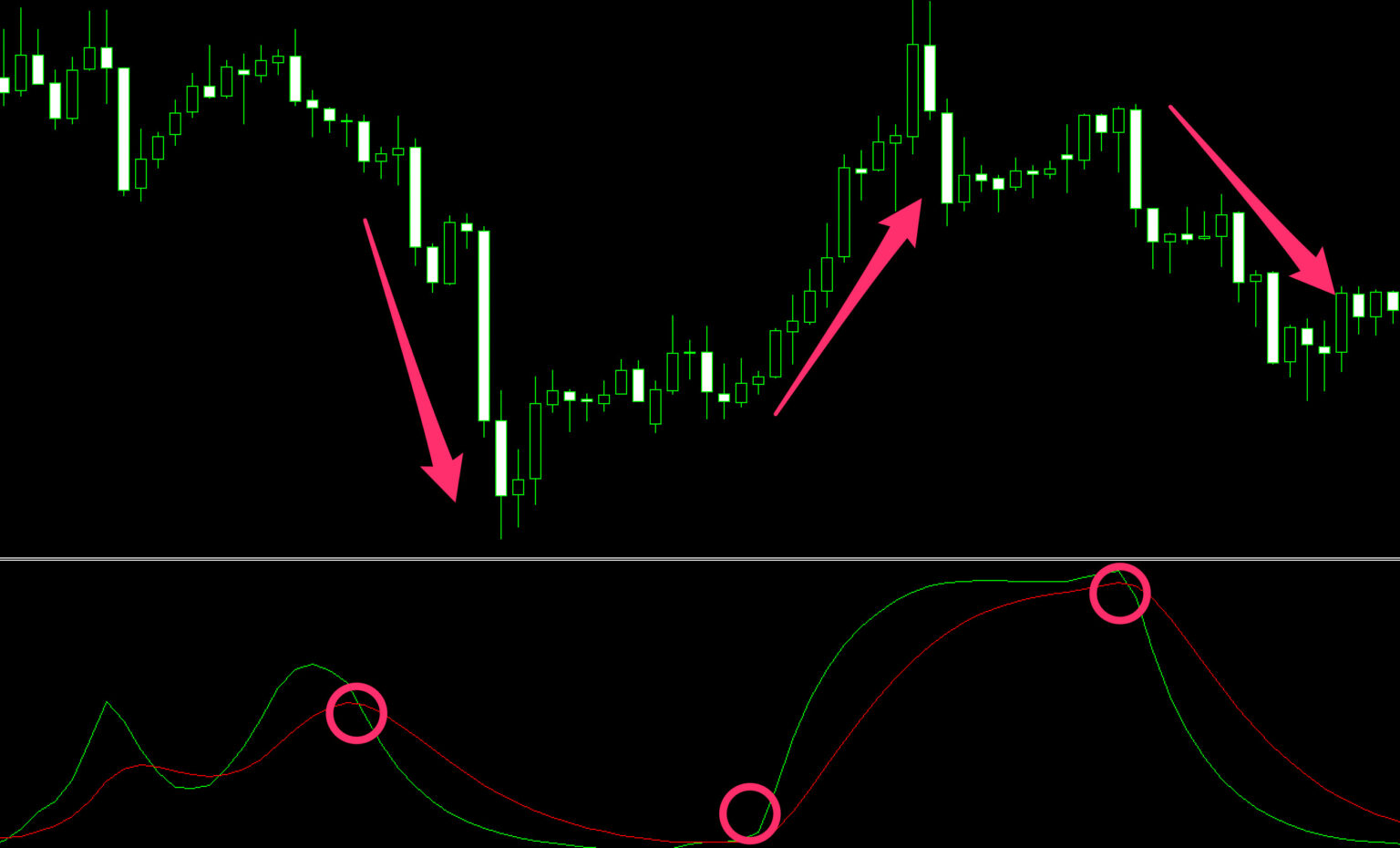 Drake Delay Stochastic Fx