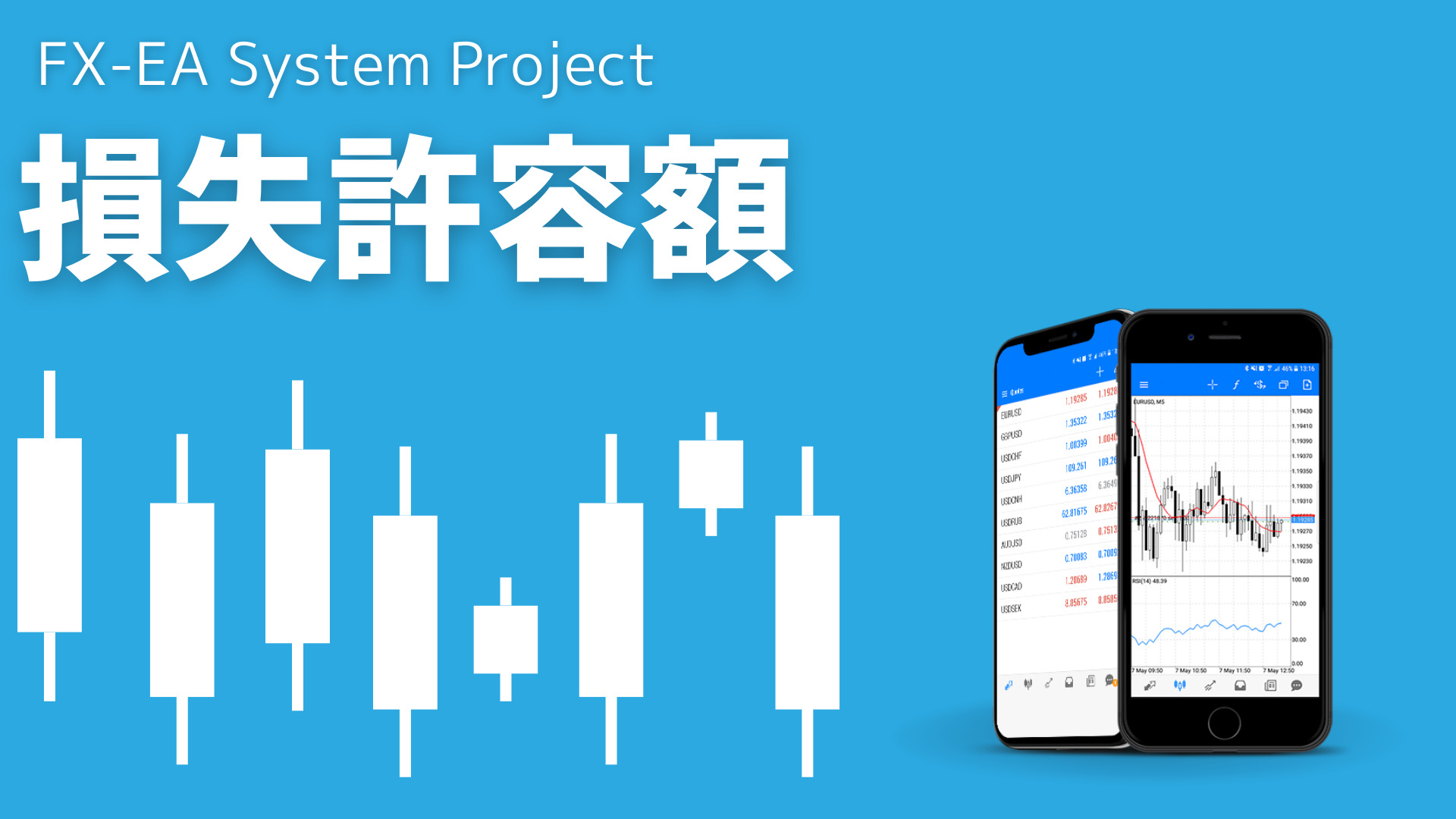 FX　損失許容額