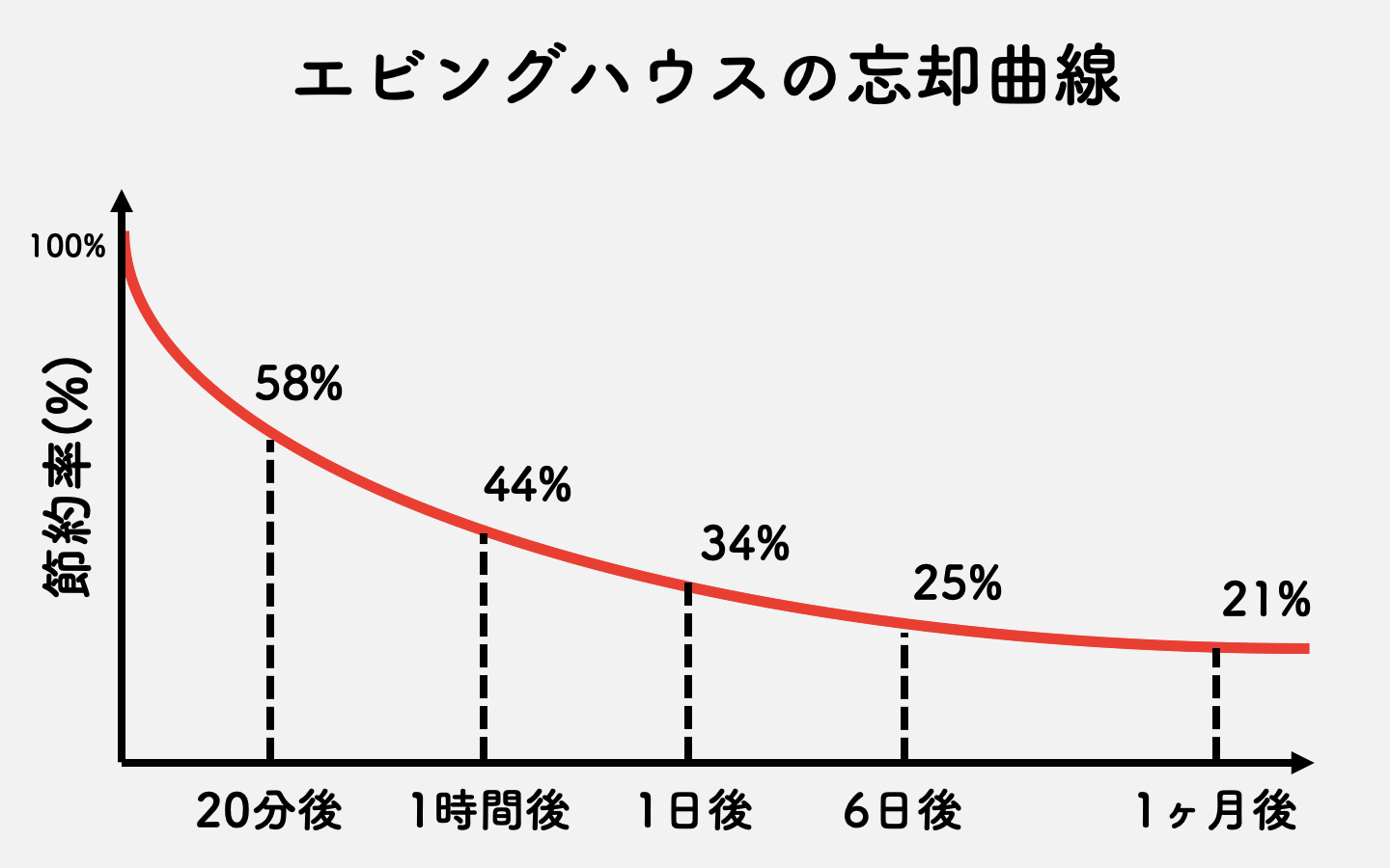 FX　トレードノート