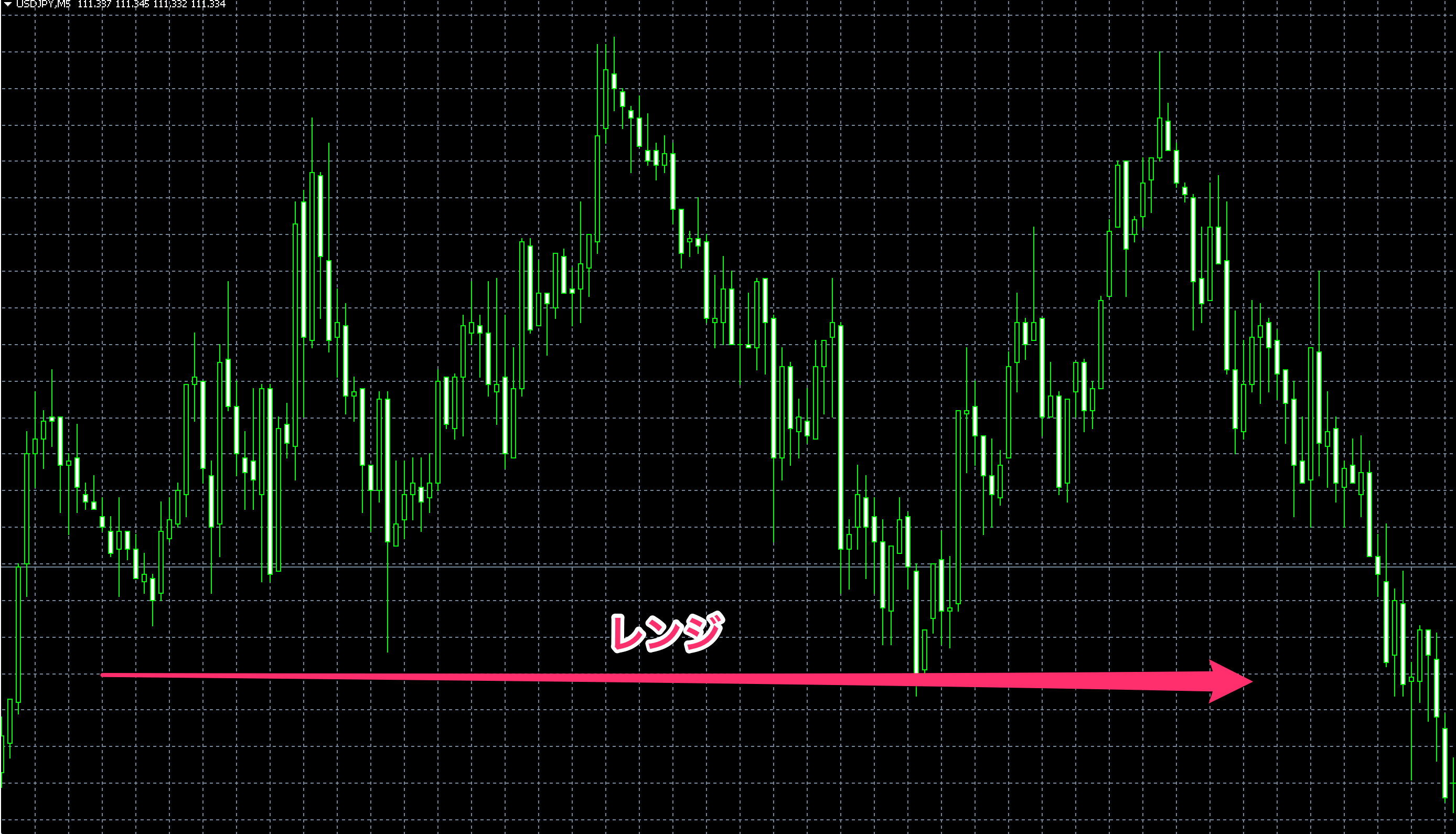 FX　レンジ