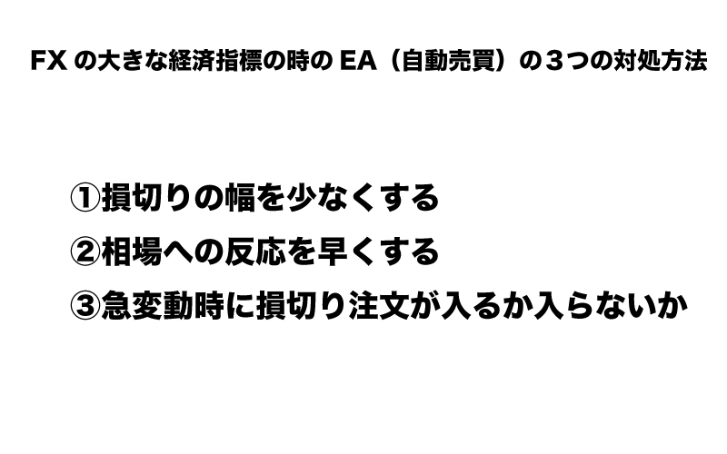 FX　経済指標　EA（自動売買）