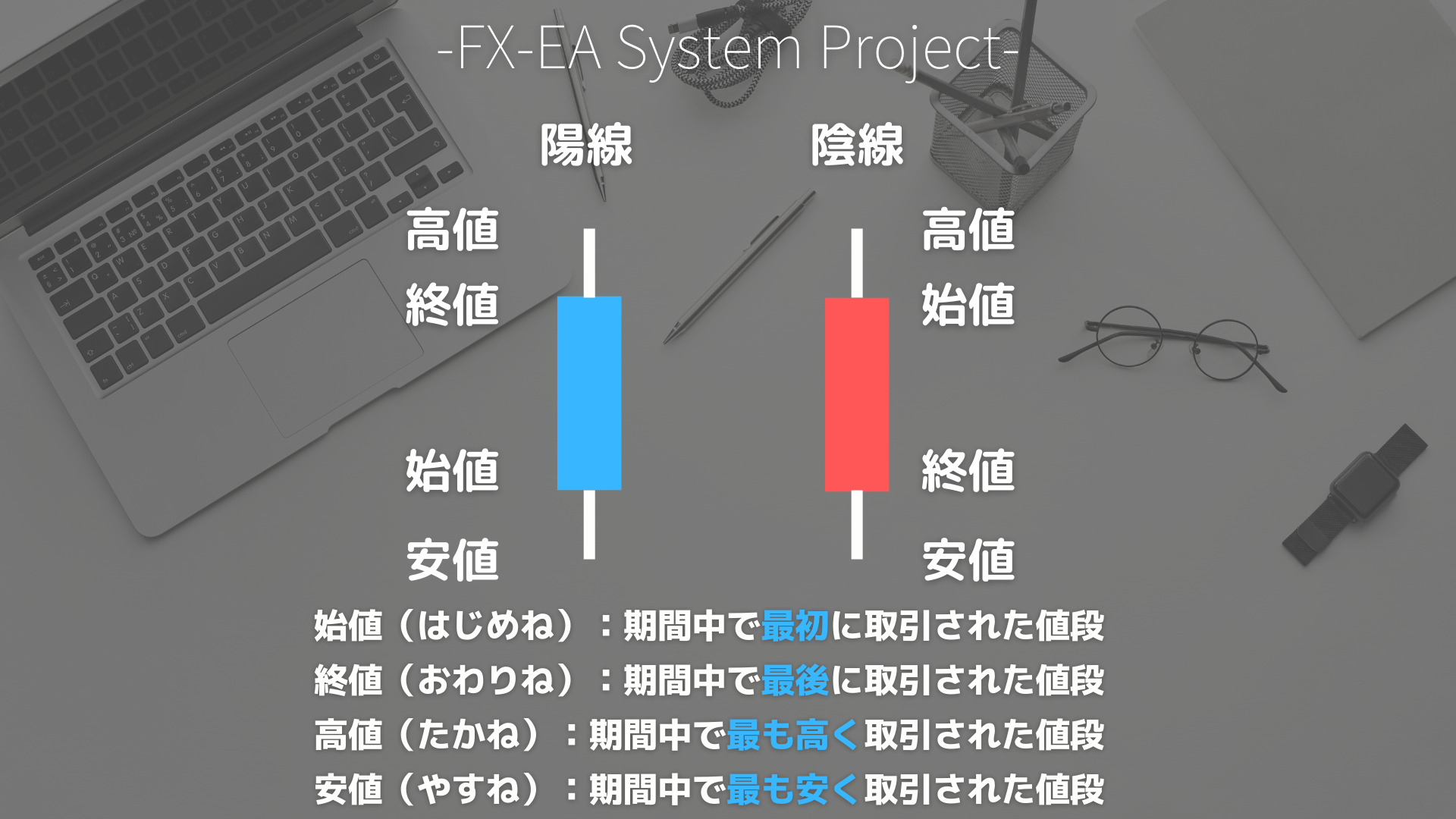 FX　ローソク足