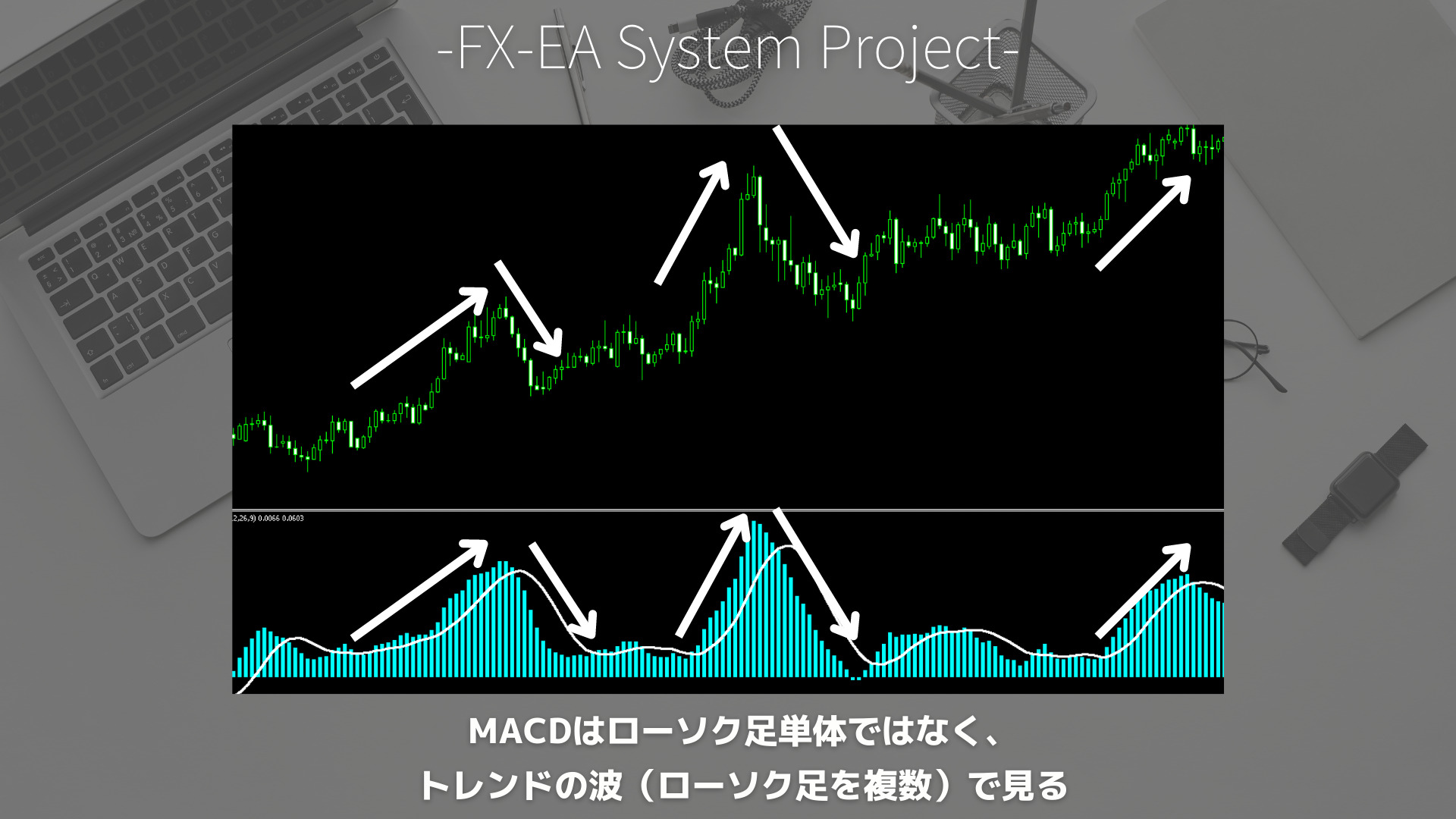 FX　MACD