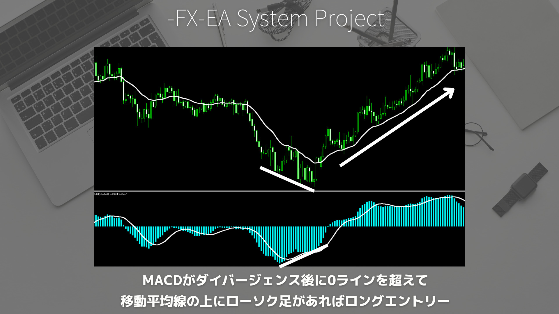 FX　MACD