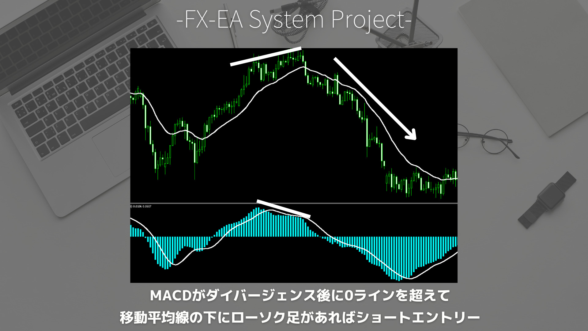 FX　MACD