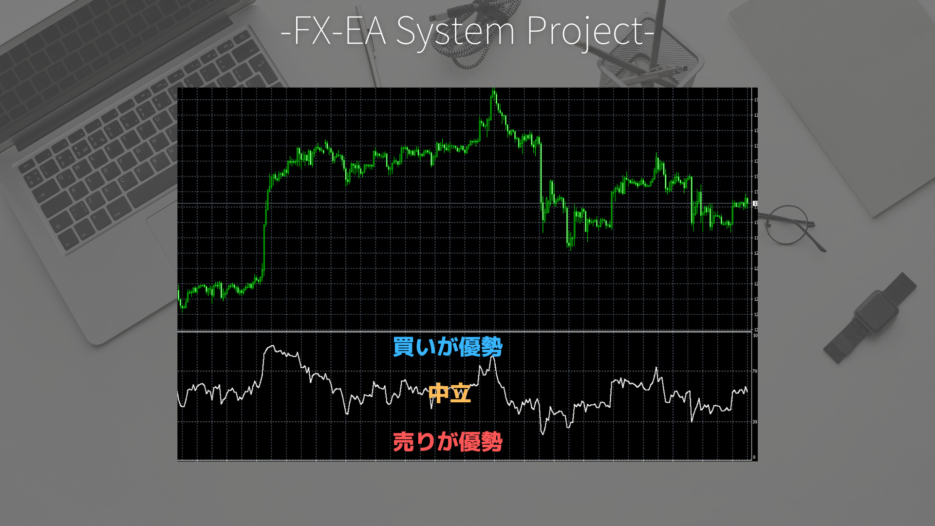 FX　RSI