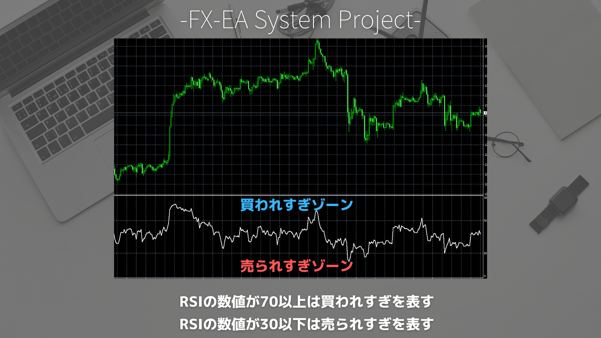 FX　RSI