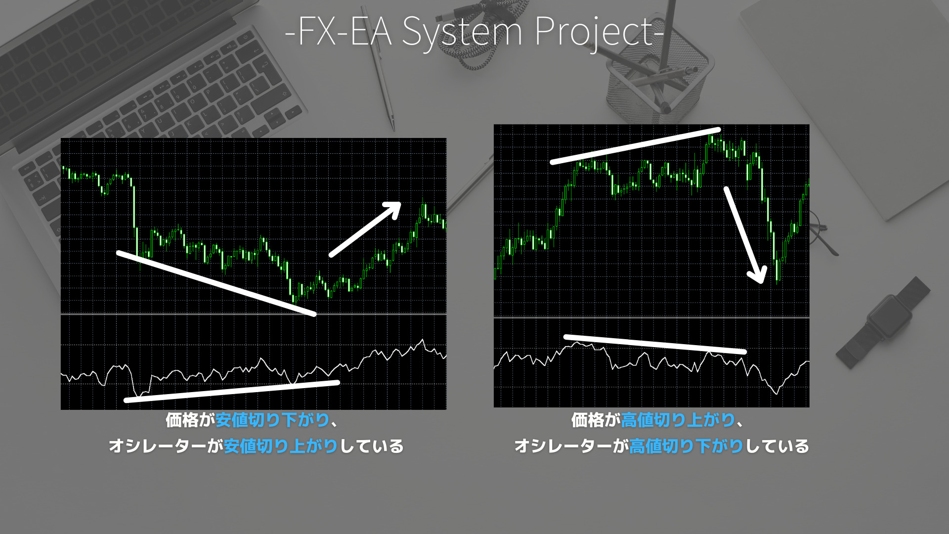 FX　RSI