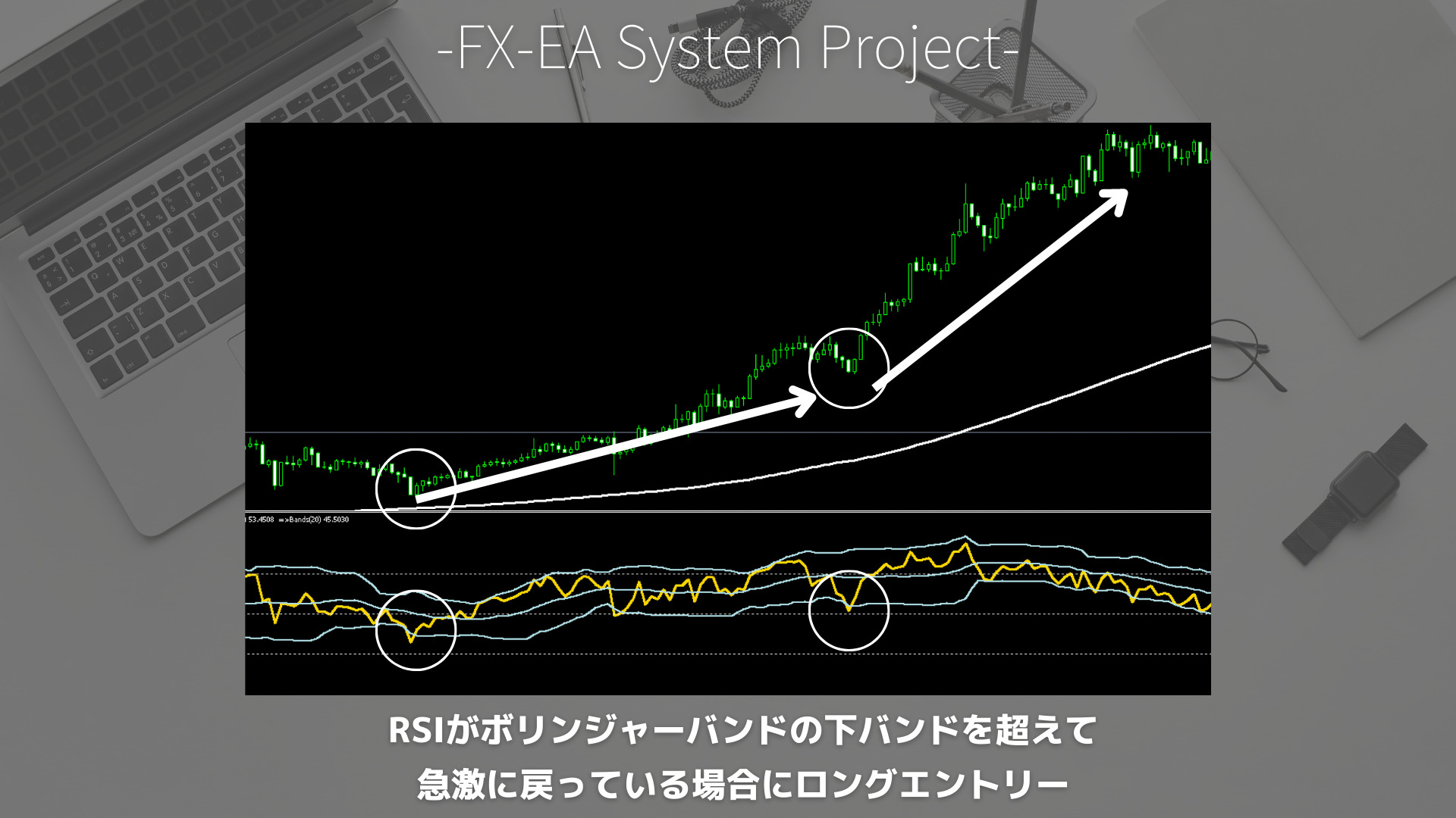 FX　RSI