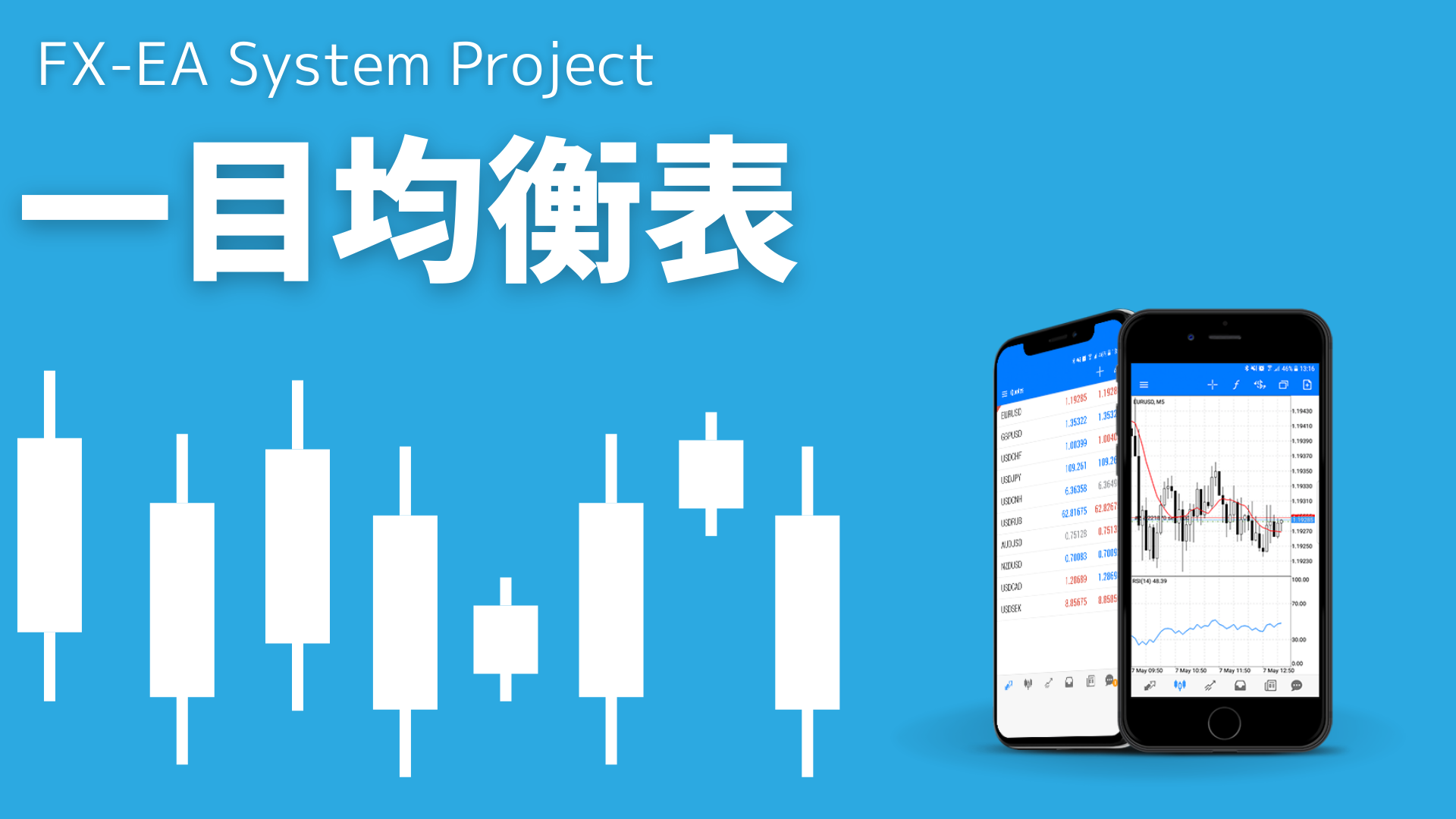 FX　一目均衡表