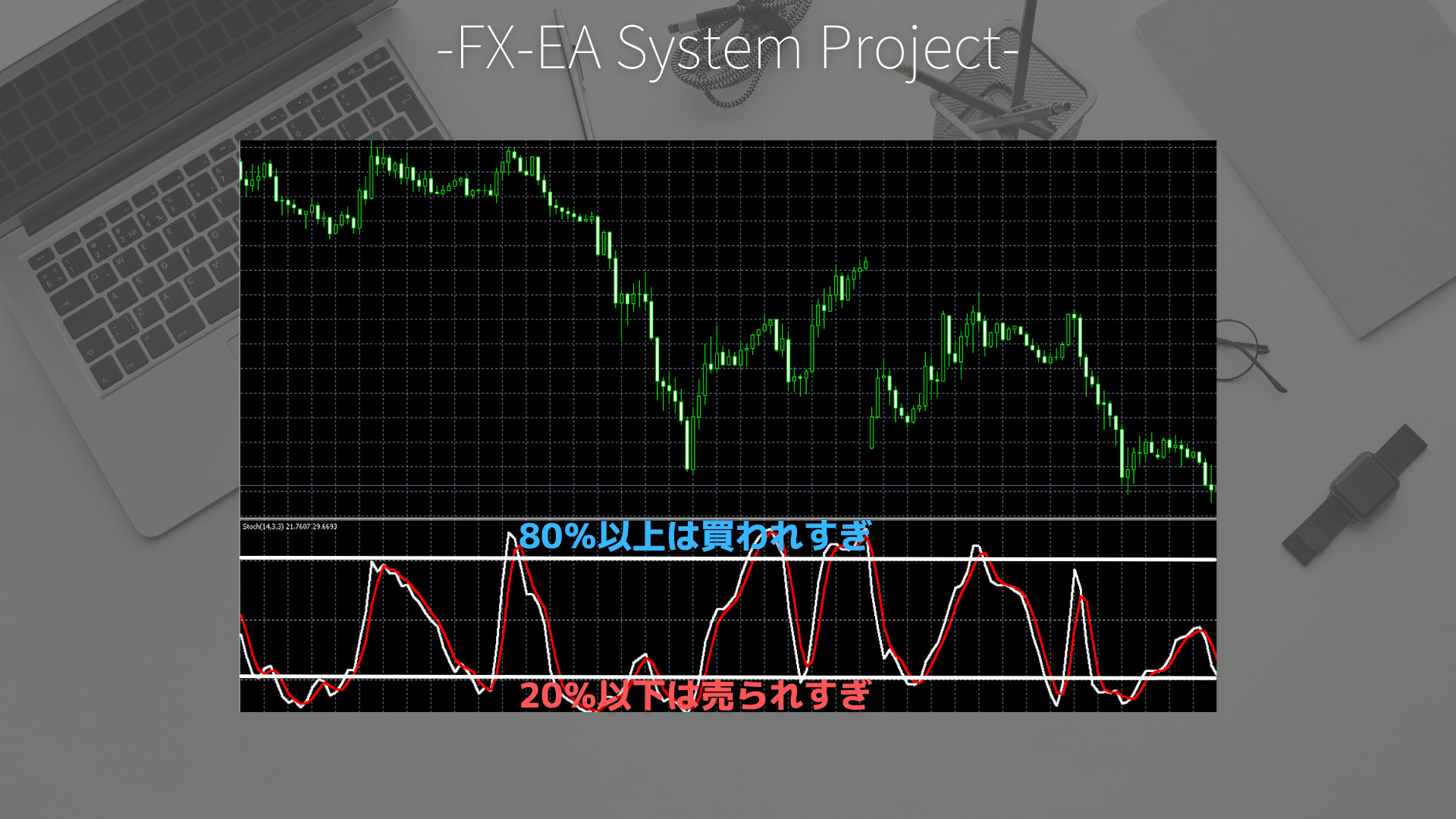 FX　ストキャスティクス