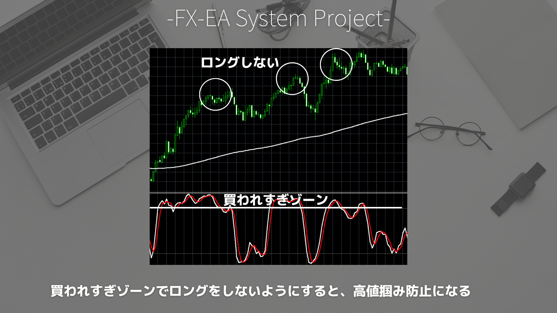 FX　ストキャスティクス