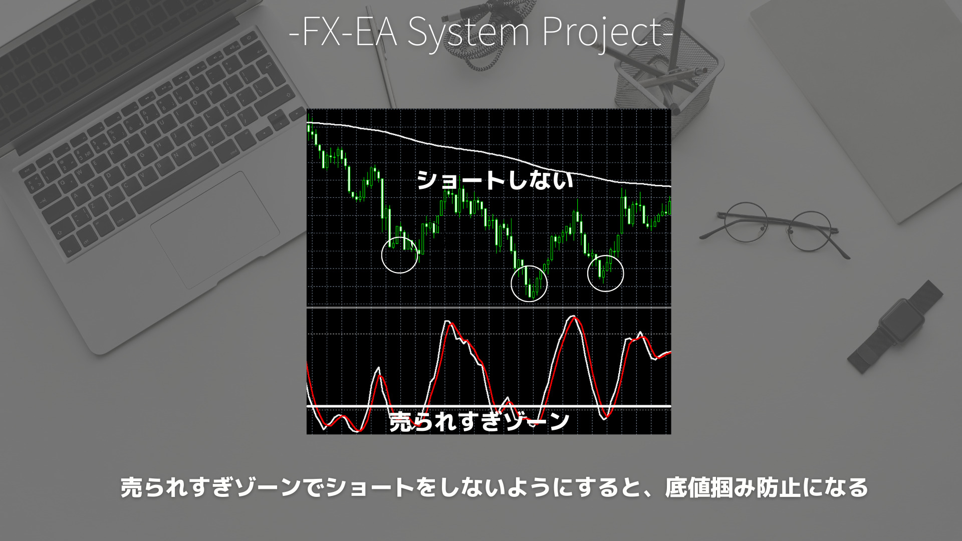 FX　ストキャスティクス