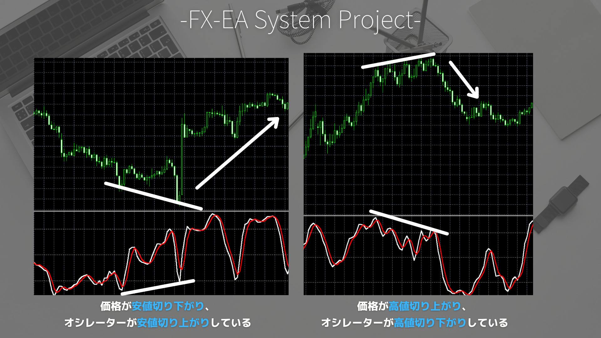 FX　ストキャスティクス