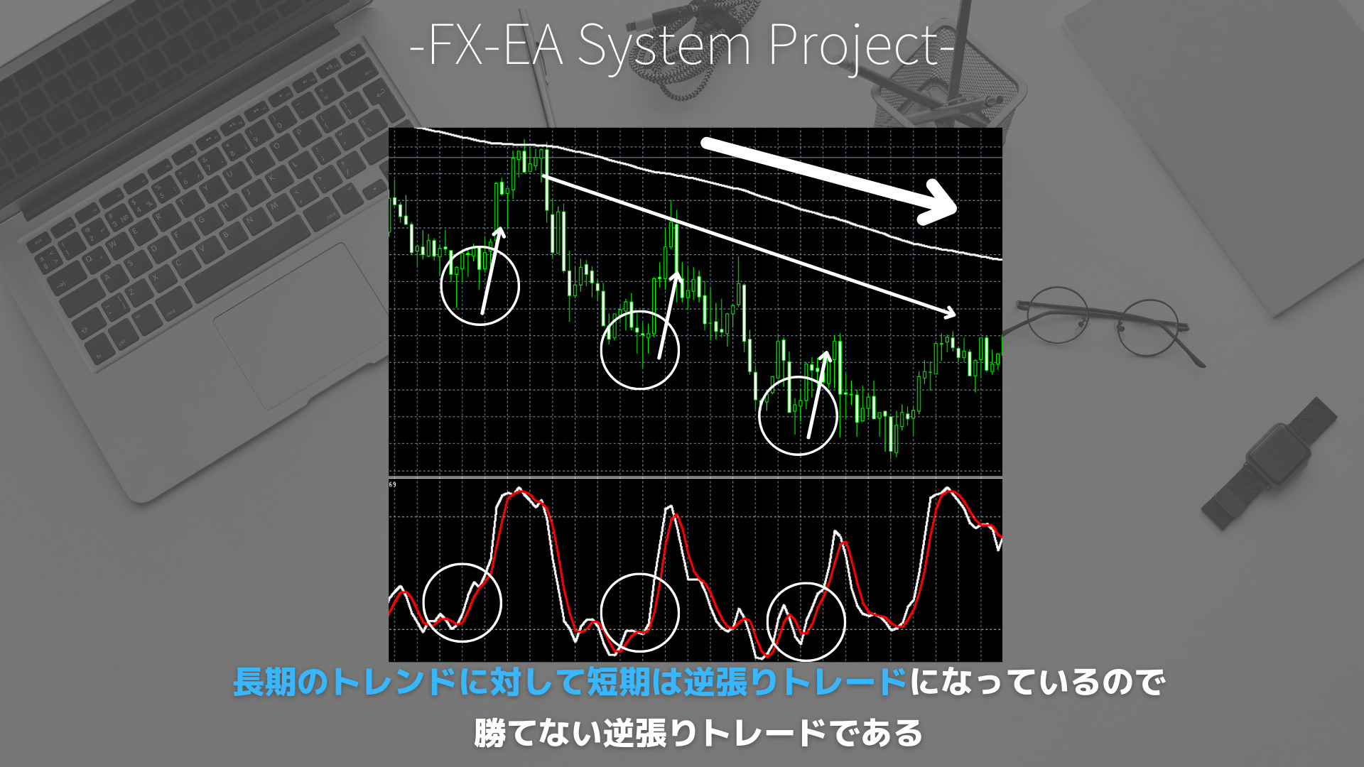 FX　ストキャスティクス