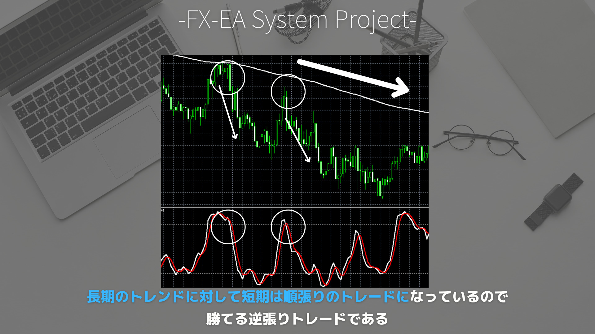 FX　ストキャスティクス