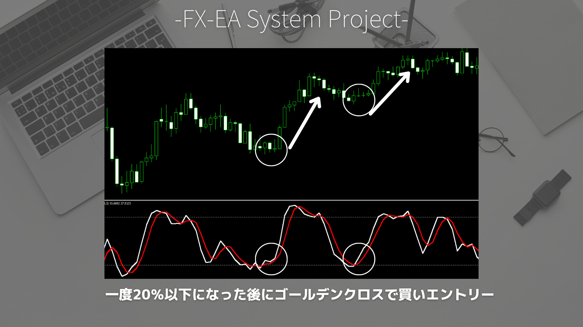 FX　ストキャスティクス