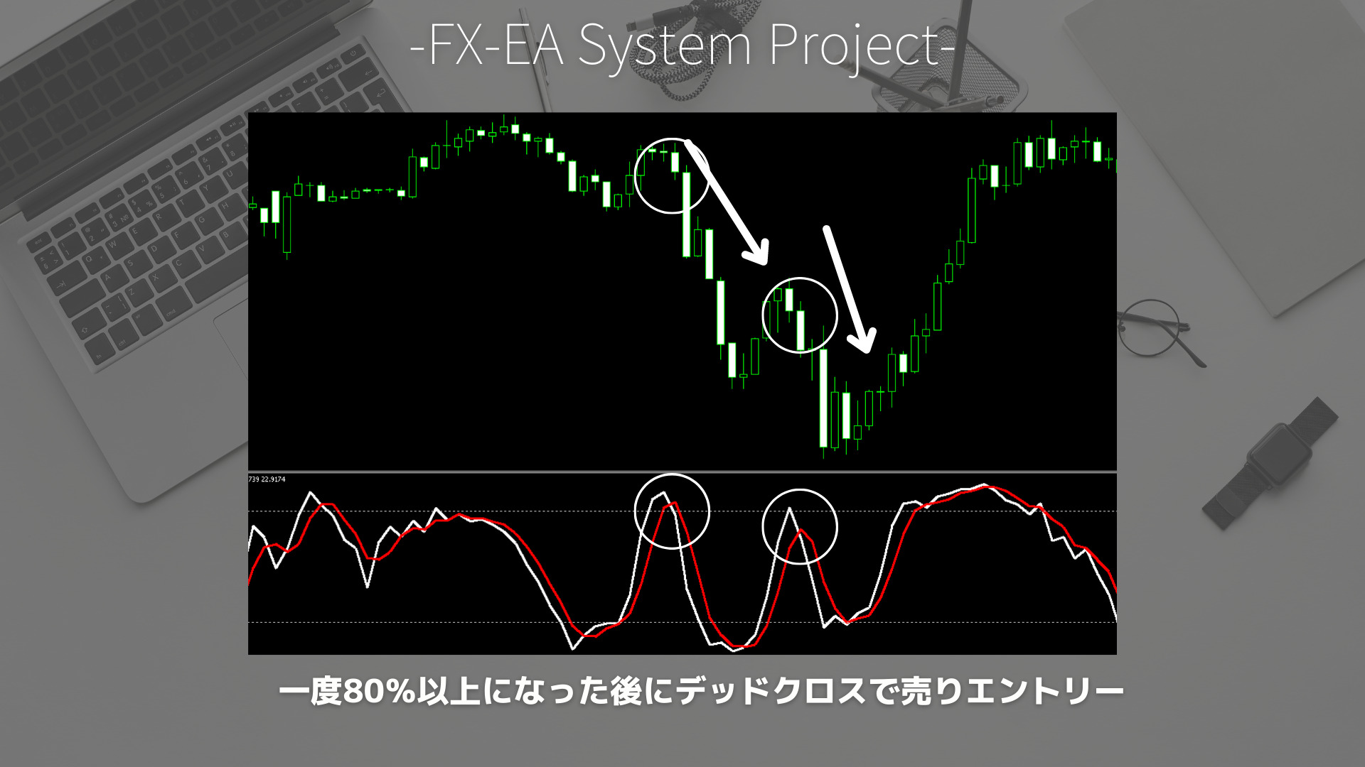 FX　ストキャスティクス