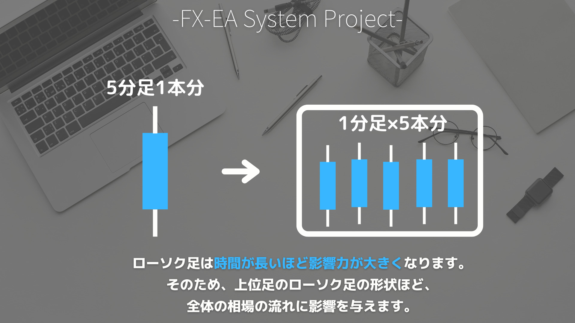 FX　ローソク足