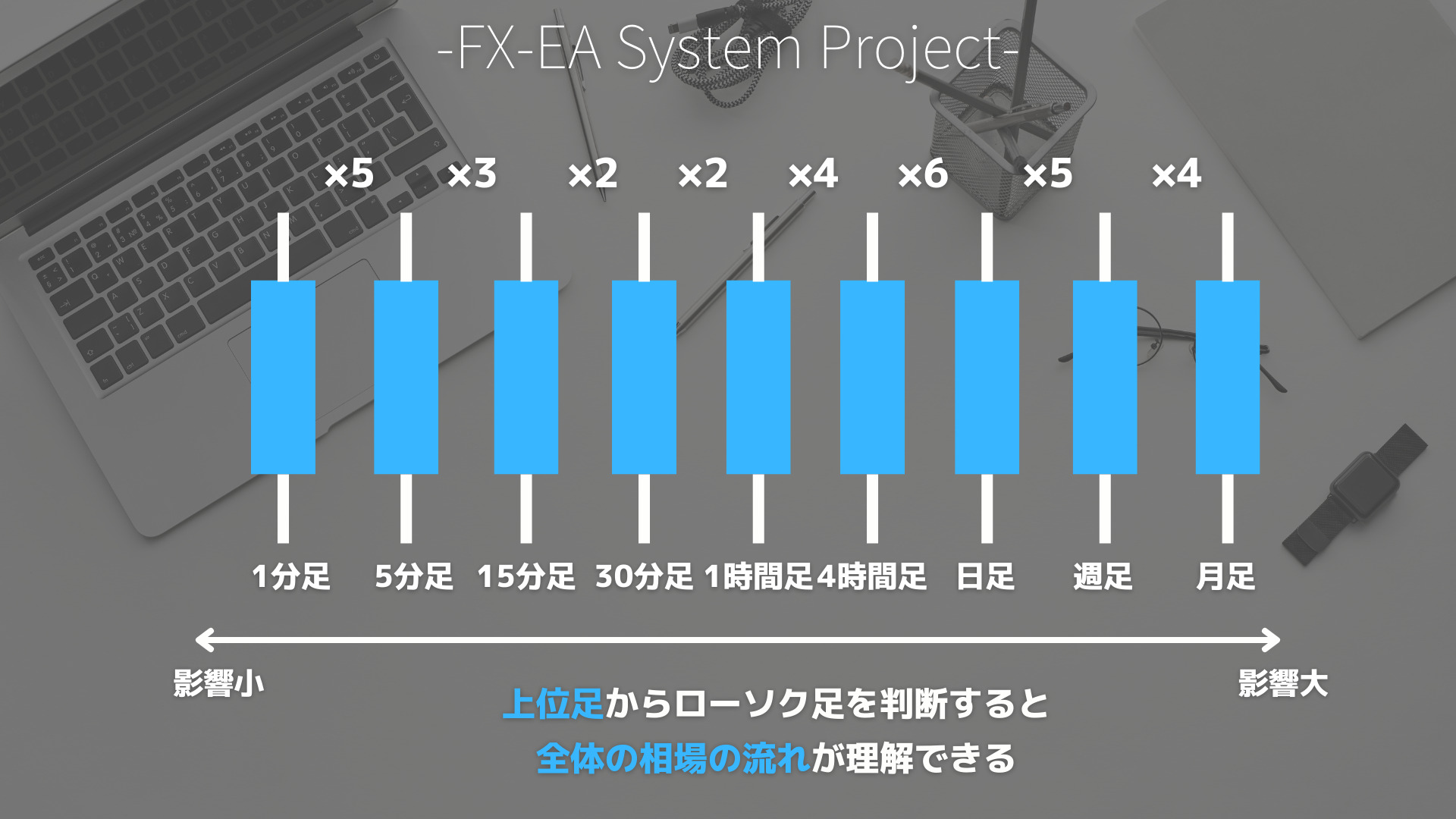 FX　ローソク足