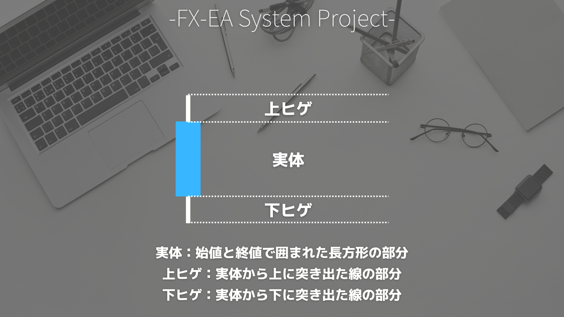 FX　ローソク足