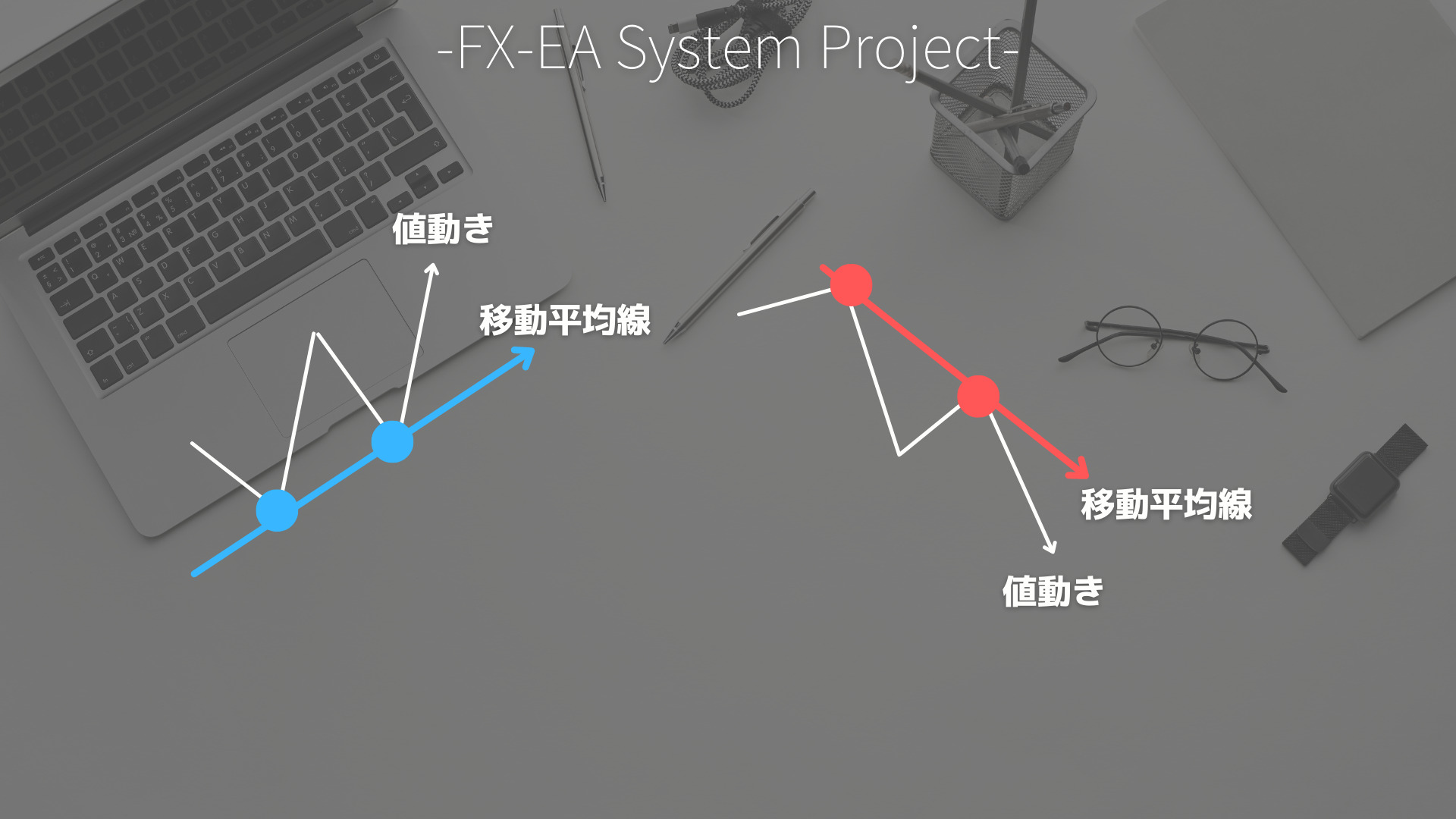 FX　移動平均線