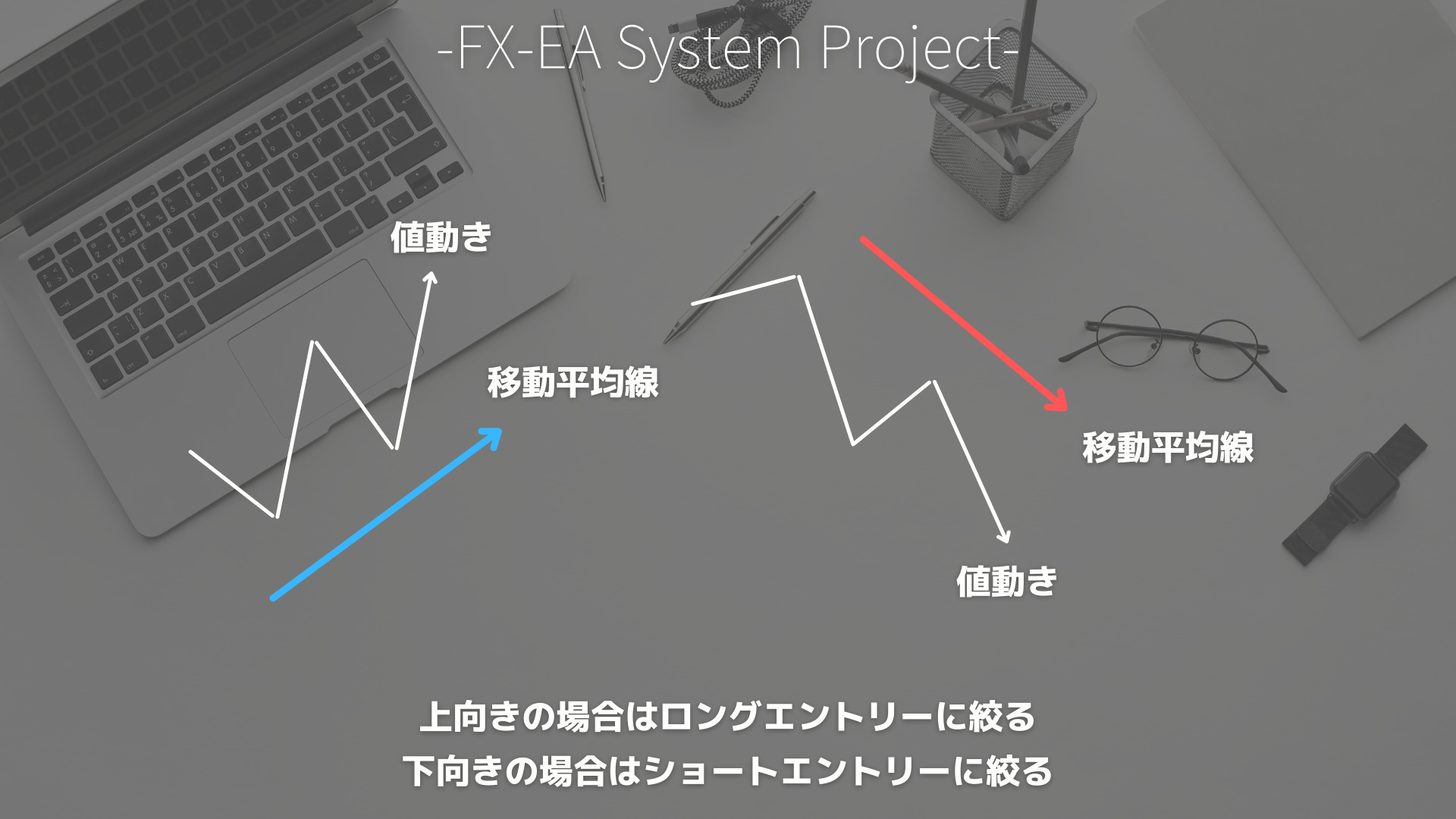 FX　移動平均線