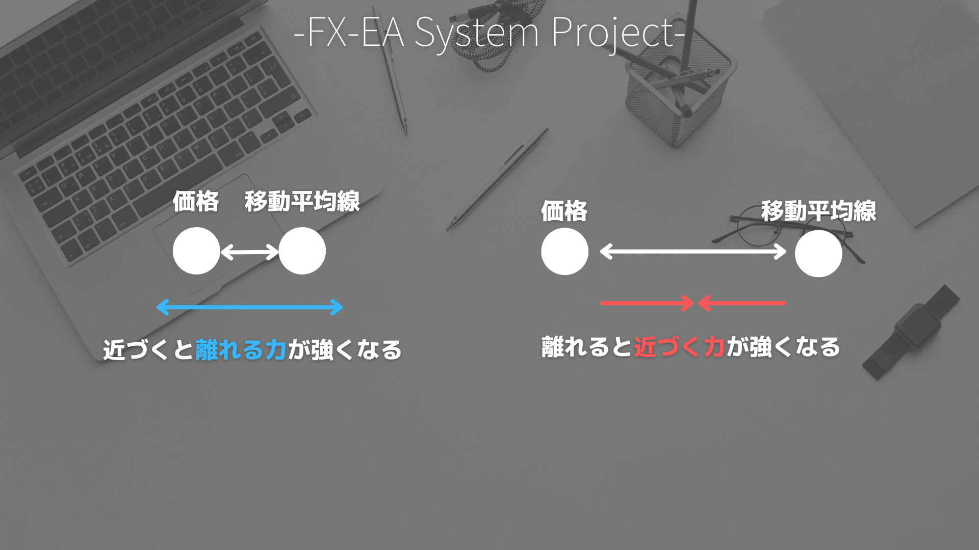 FX　移動平均線