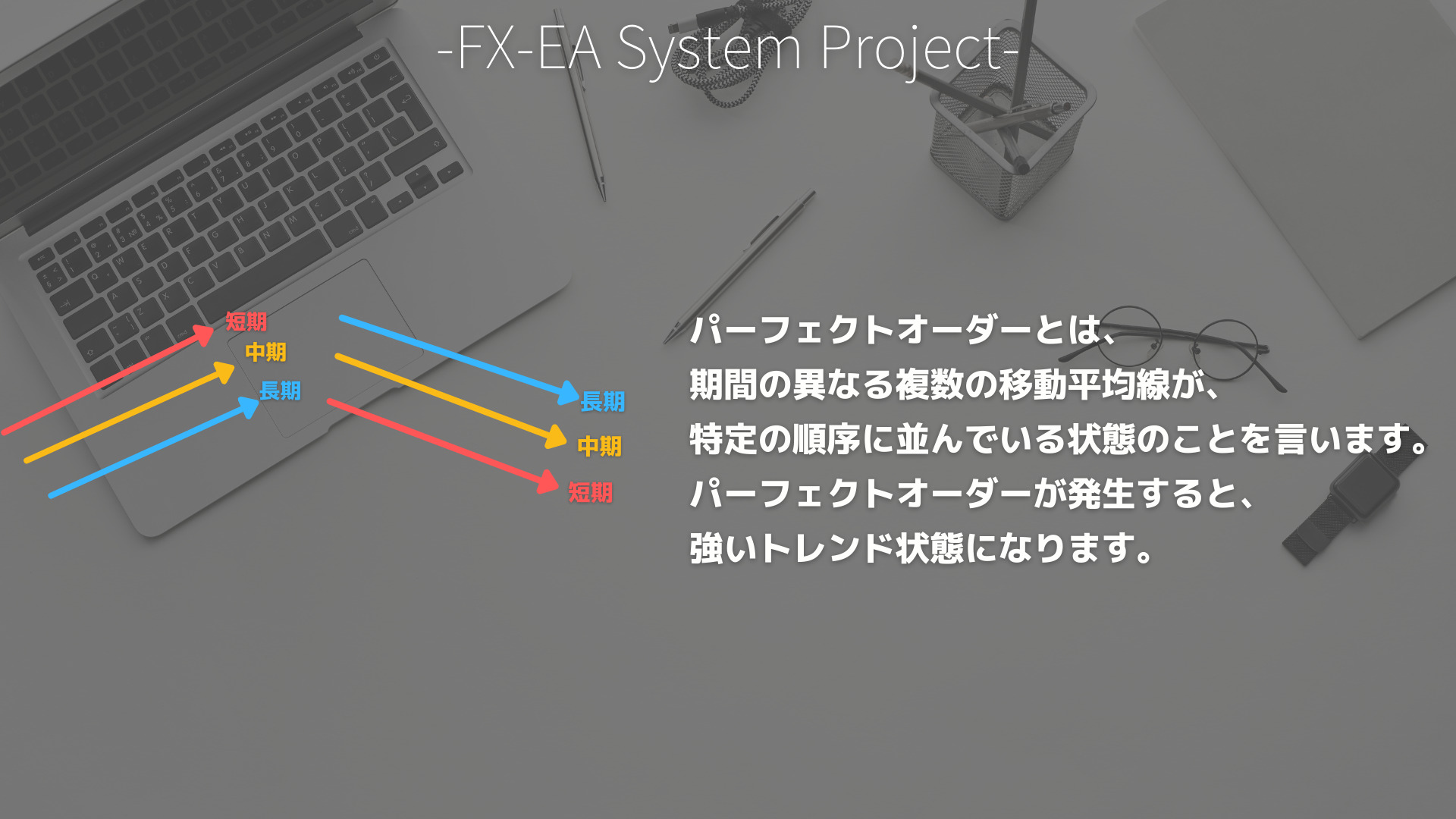 FX　移動平均線