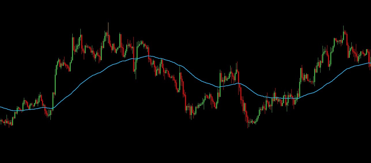 FX　移動平均線