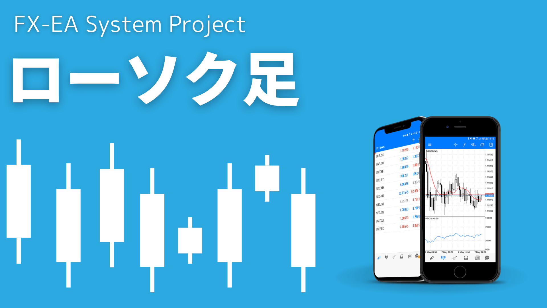 FX　ローソク足