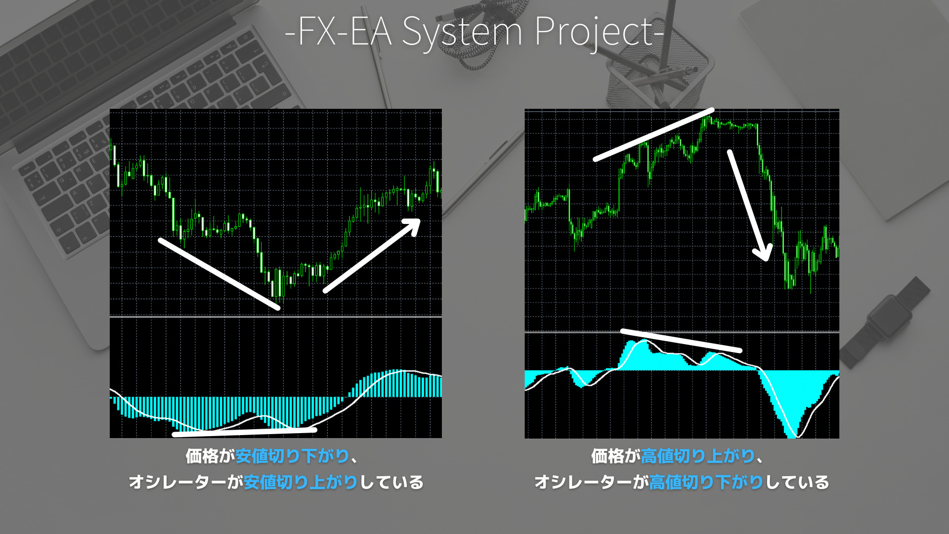 FX　MACD