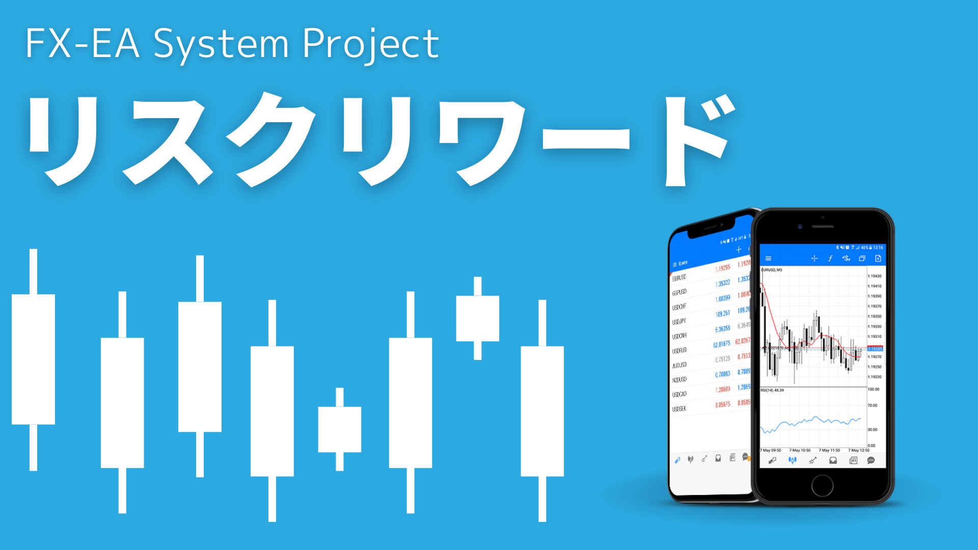 FX　リスクリワードレシオ