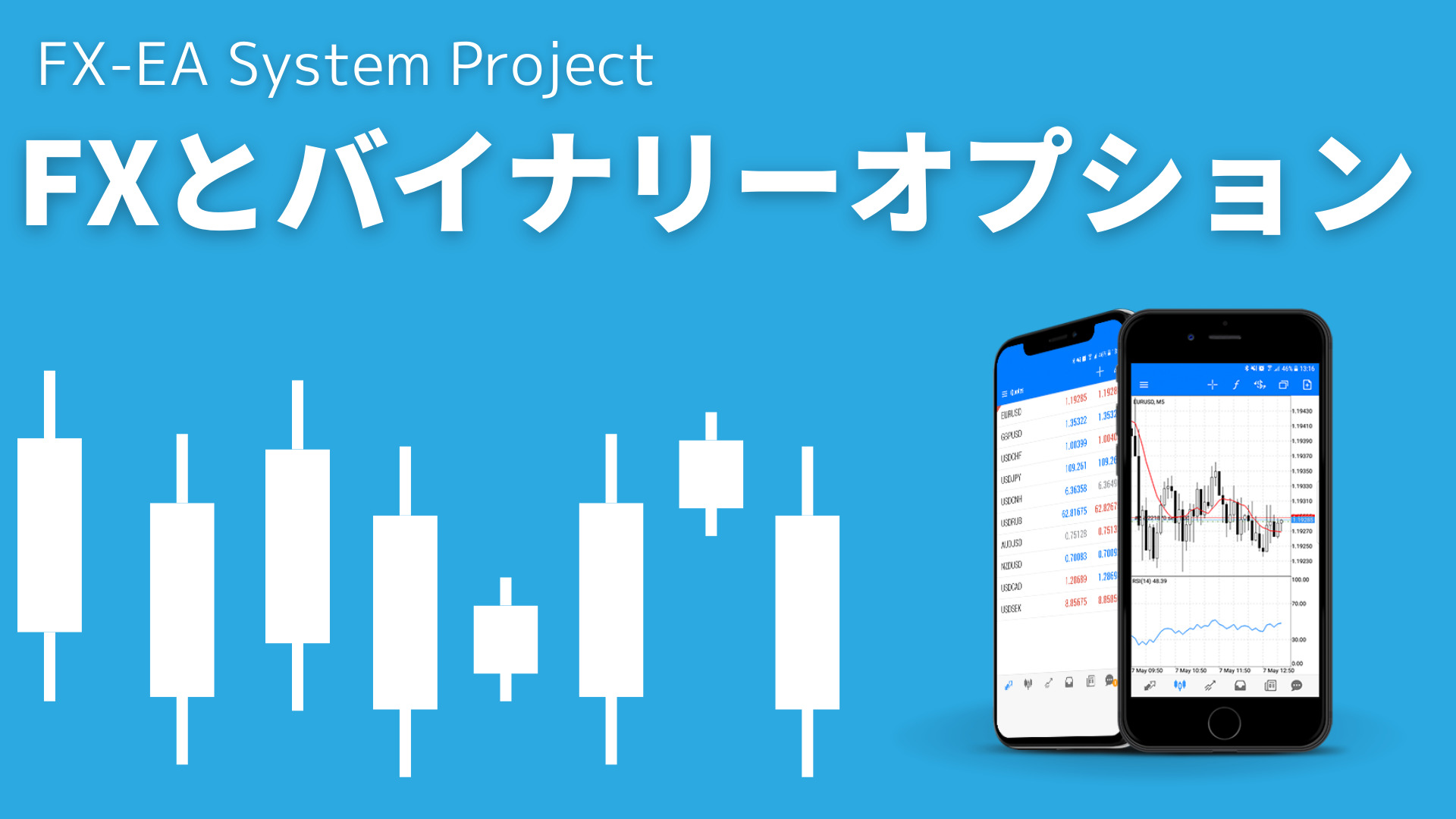 FX　バイナリーオプション