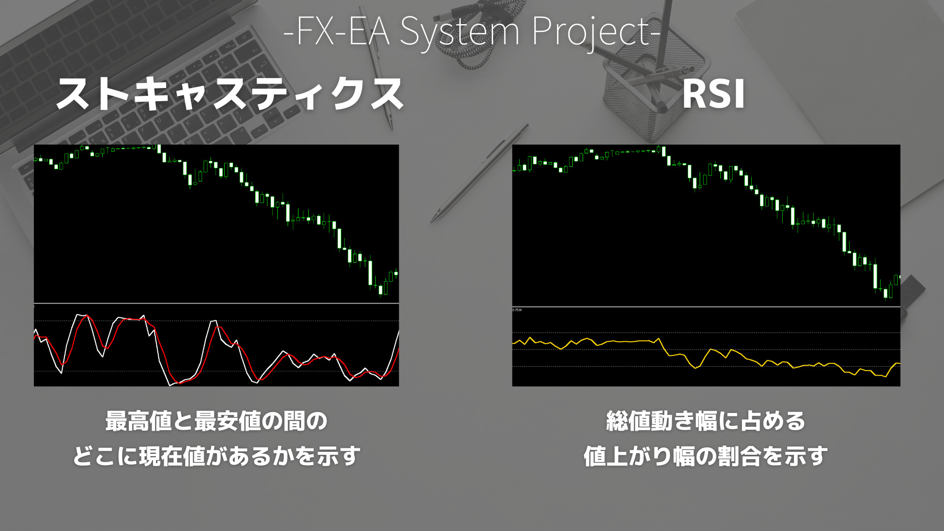 FX　ストキャスティクス