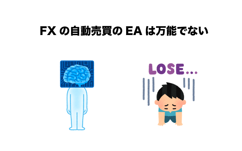 FX　自動売買（EA）　管理