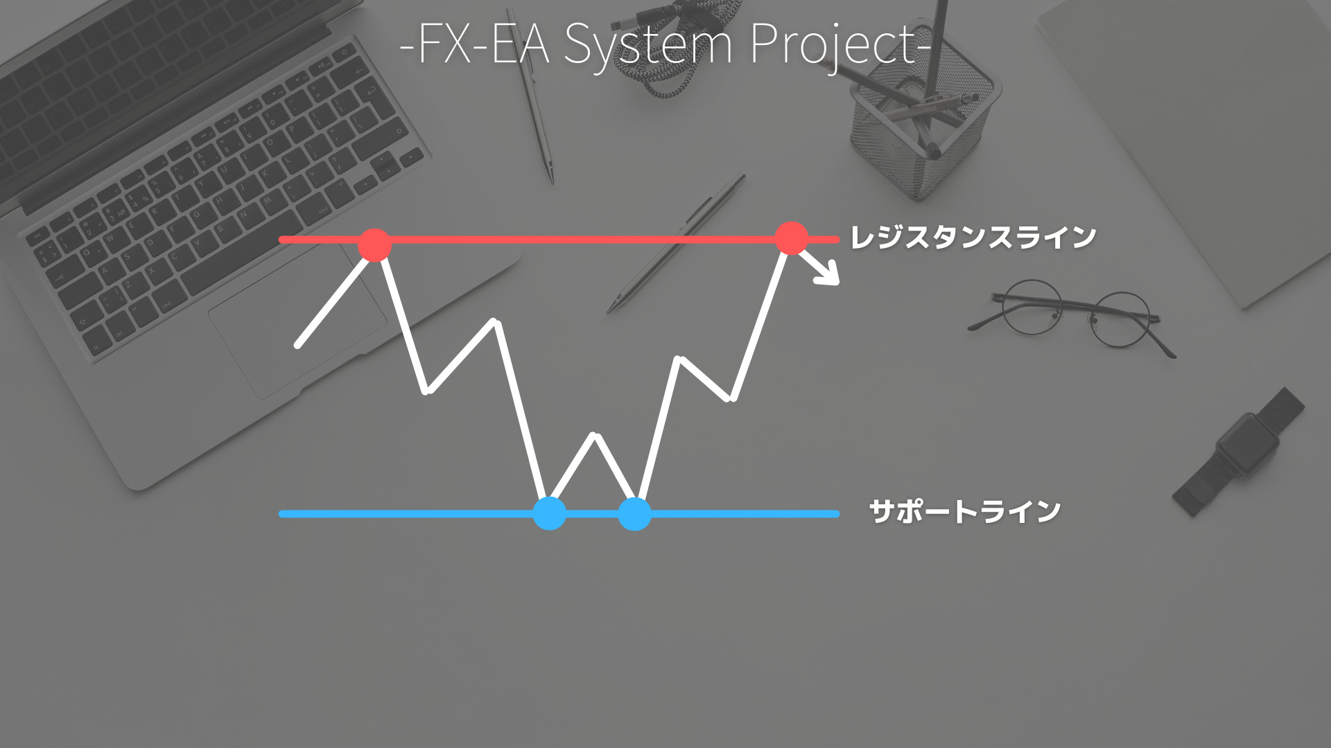 FX　水平線（水平ライン）