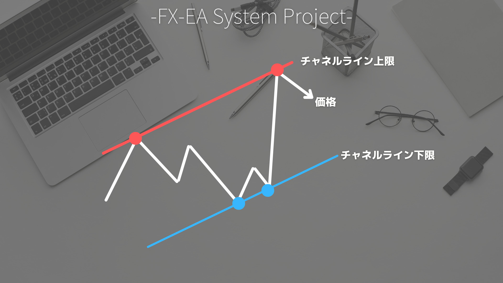 FX　チャネルライン