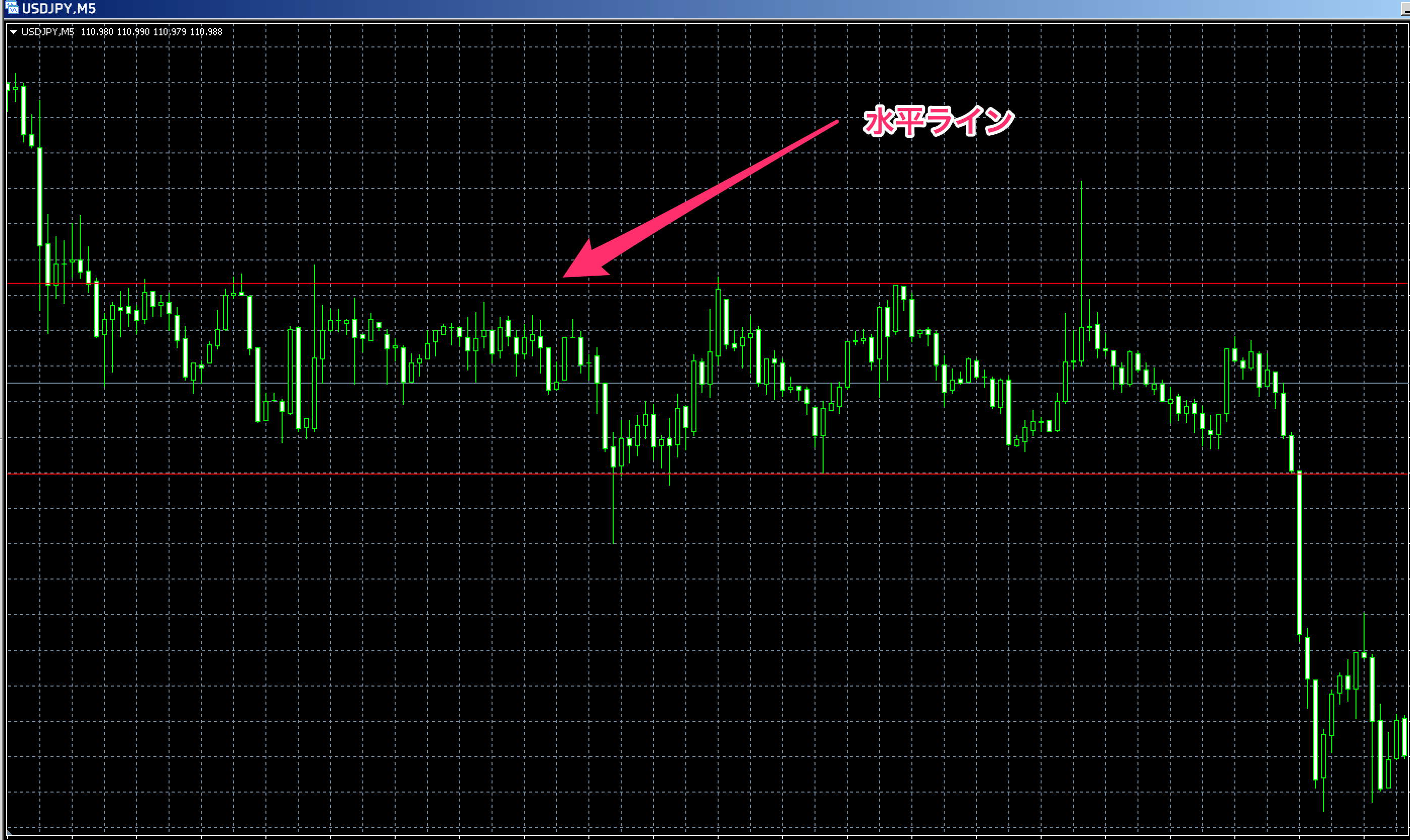 FX　ライントレード　水平ライン