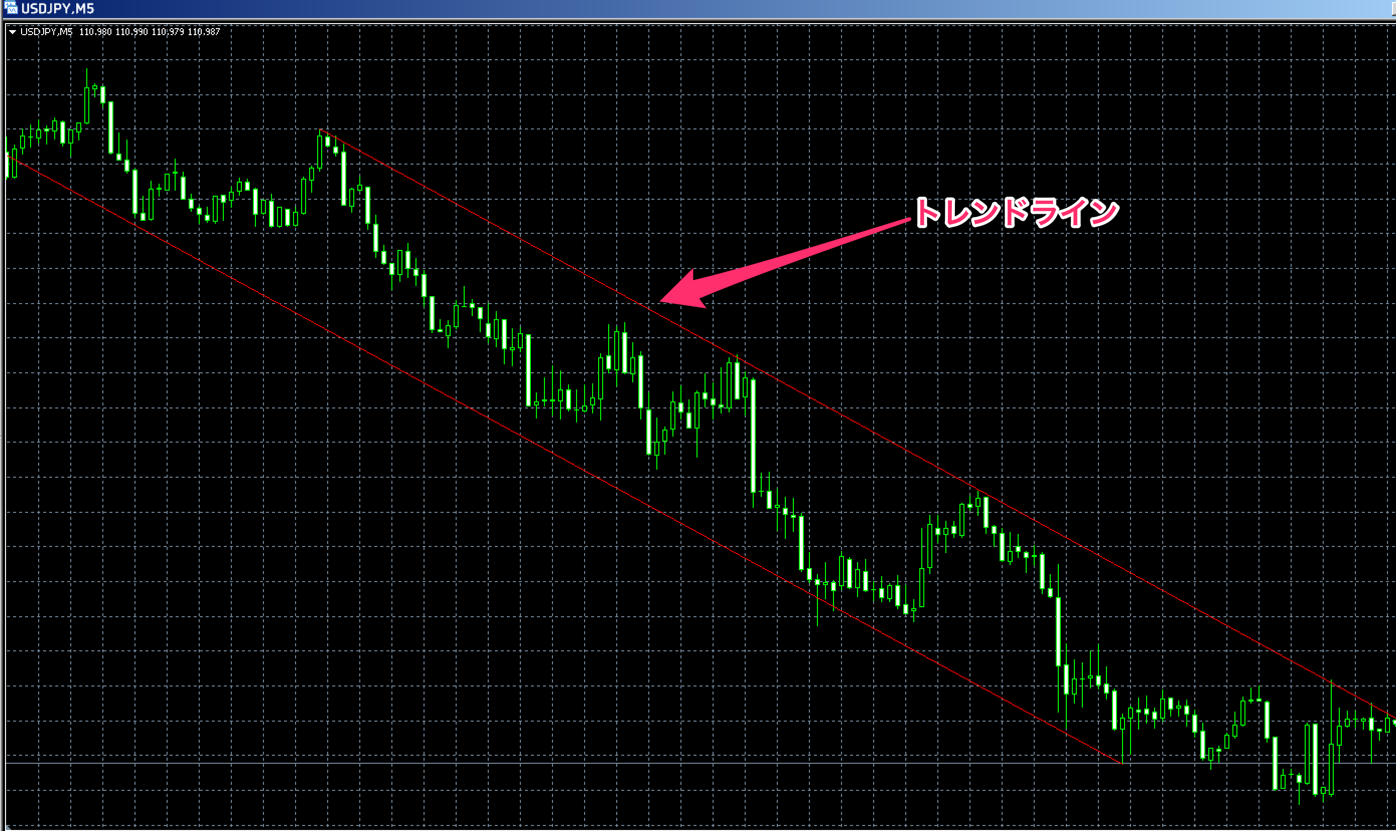 FX　ライントレード　トレンドライン