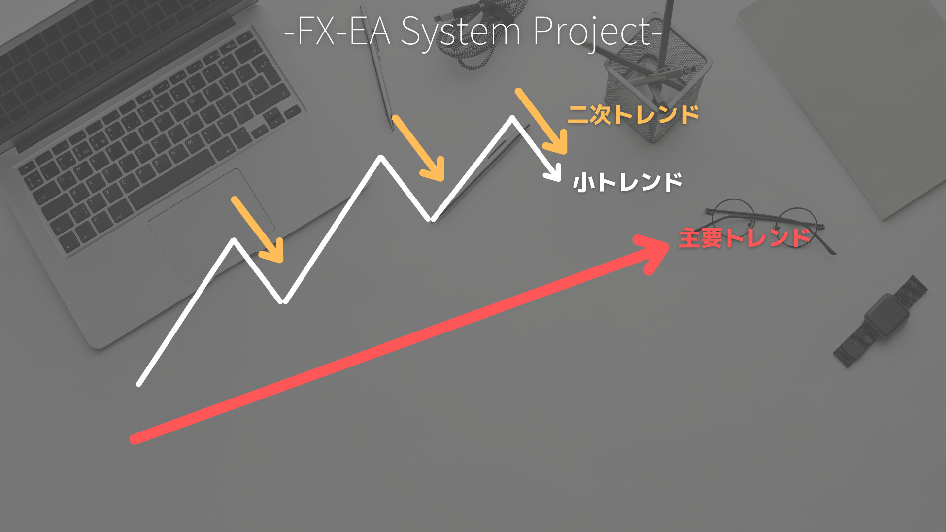 FX　ダウ理論