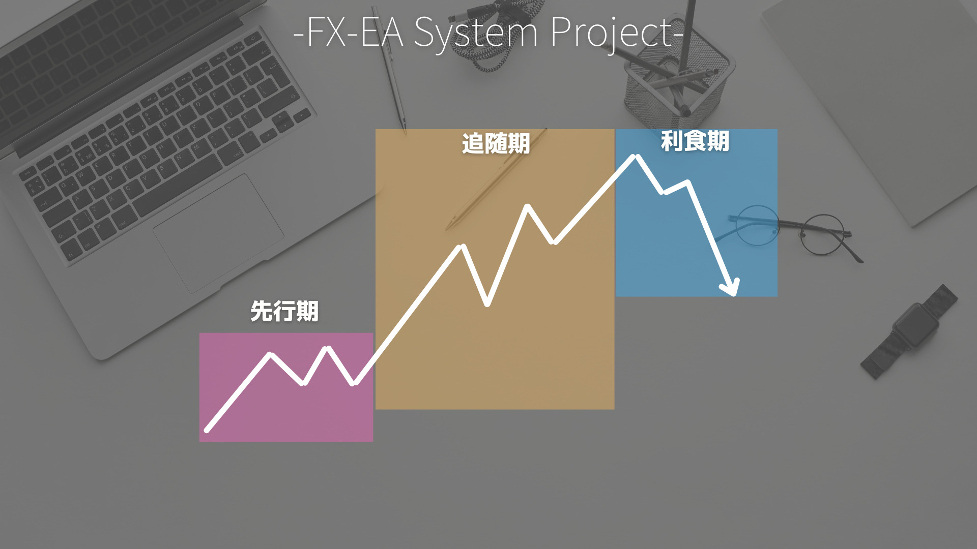 FX　ダウ理論