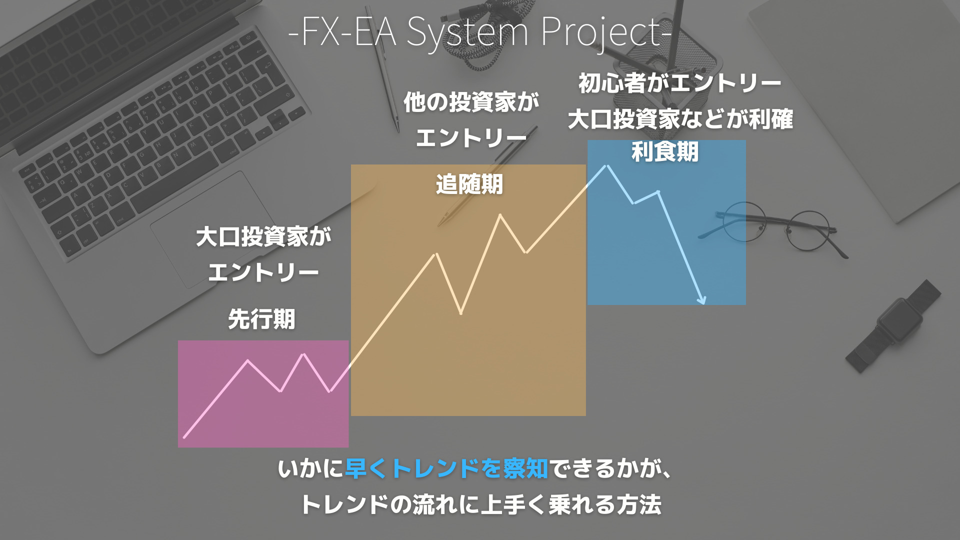 FX　ダウ理論