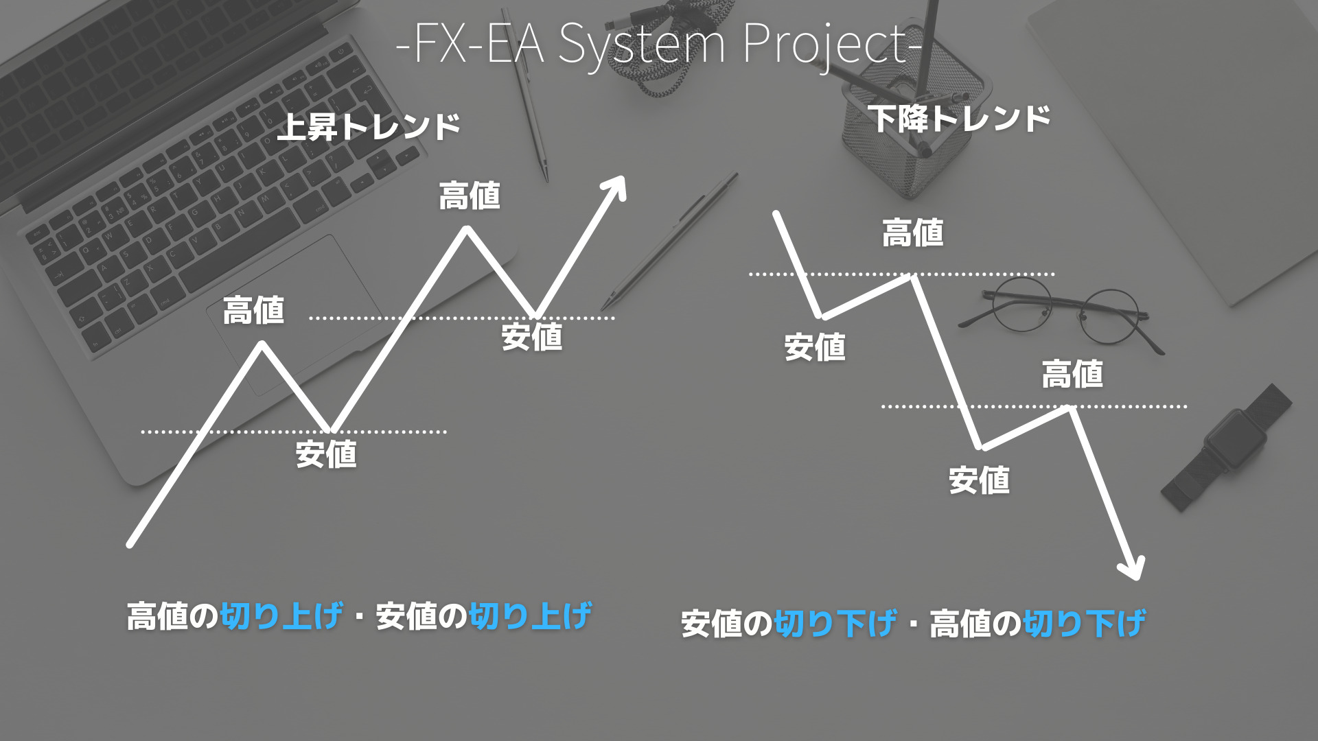 FX　ダウ理論