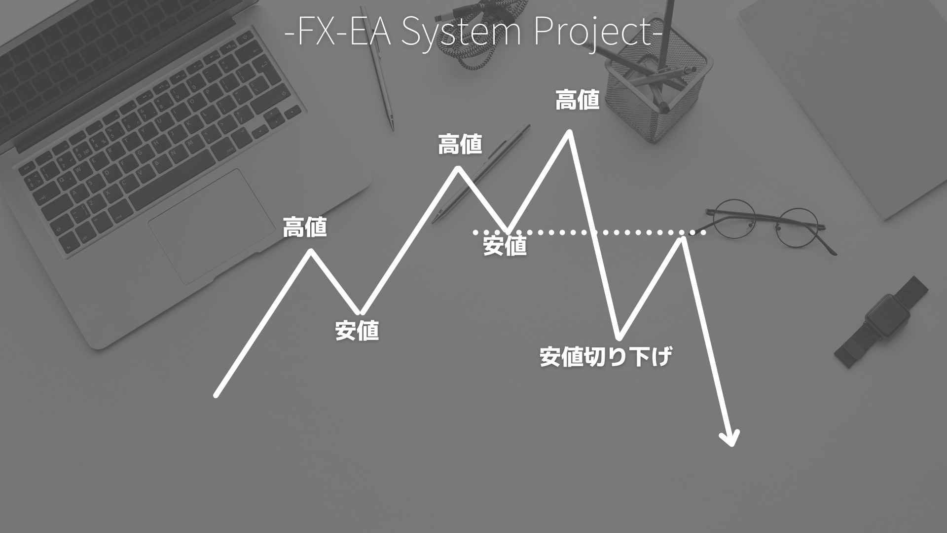 FX　ダウ理論