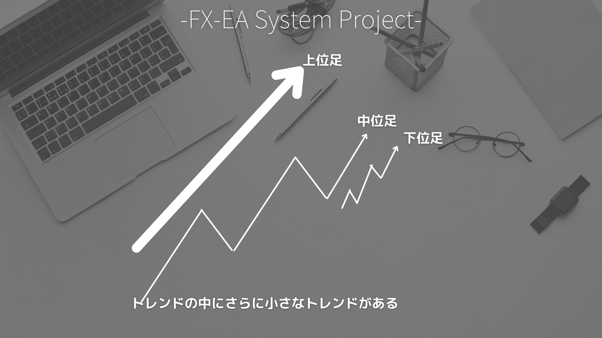 FX　ダウ理論