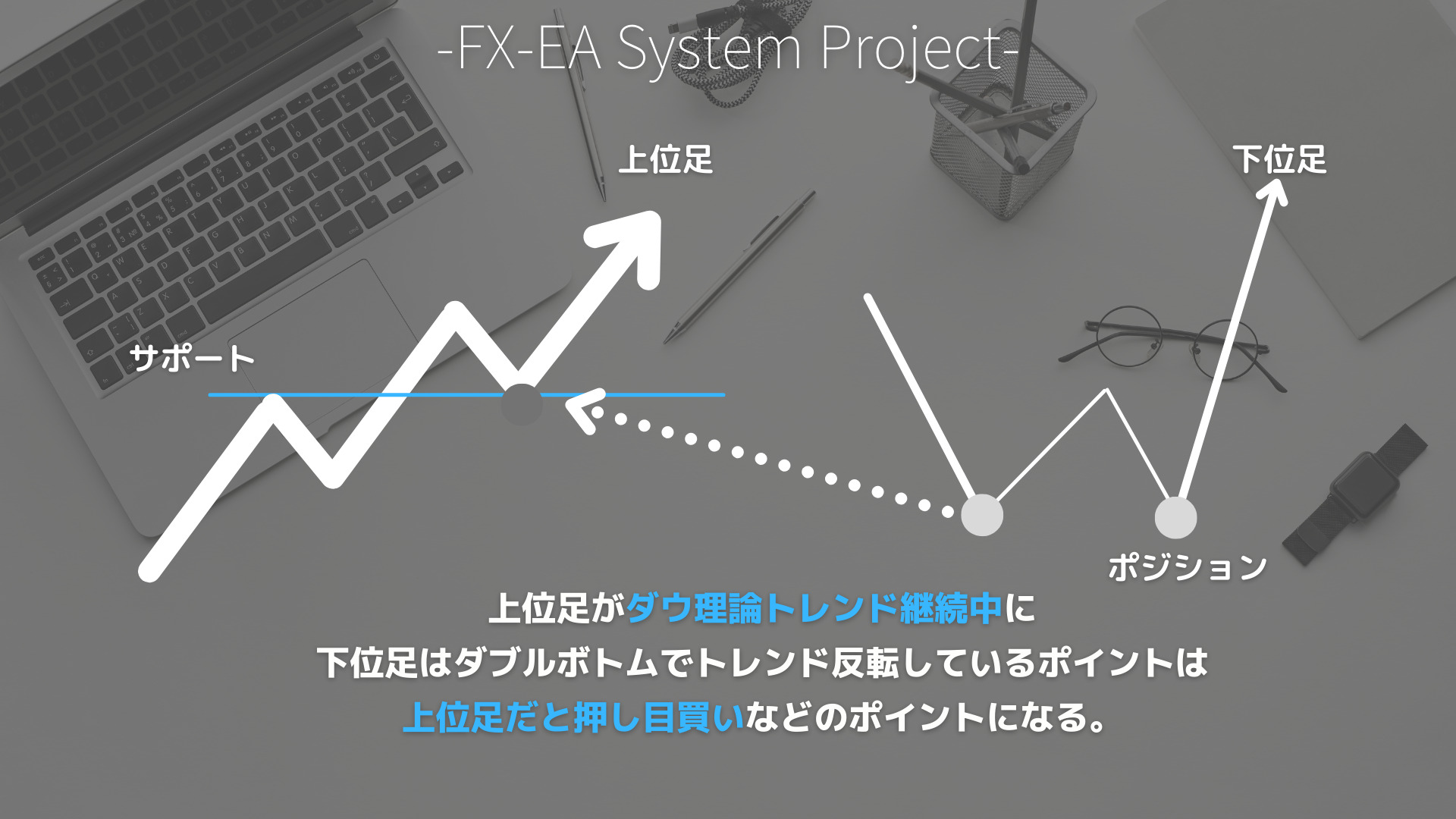 FX　ダウ理論