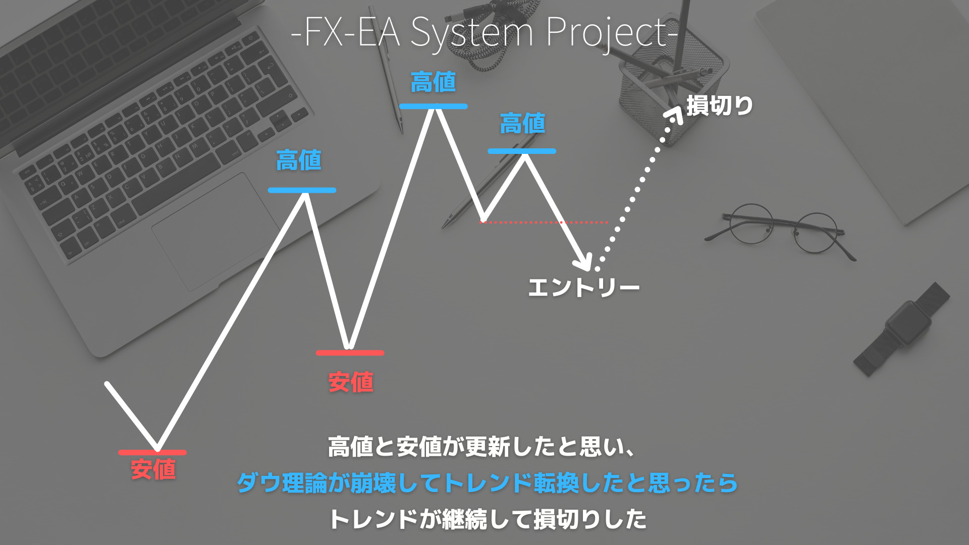 FX　ダウ理論